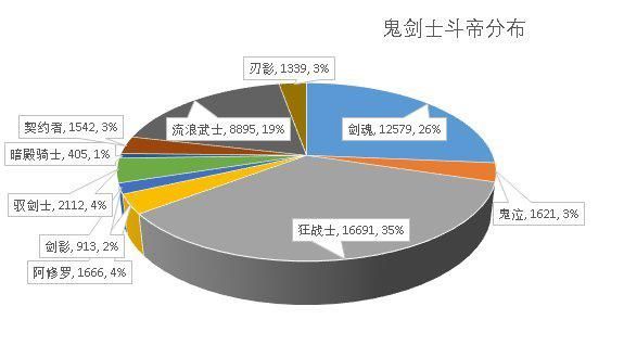 DNF发布网与勇士有私服游戏 DNF发布网与勇士有私服游戏