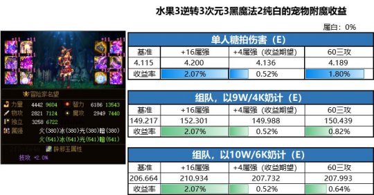 DNF发布网刷金币点劵工具(dnf赚取金币) DNF发布网刷金币点劵工具(dnf赚取金币)
