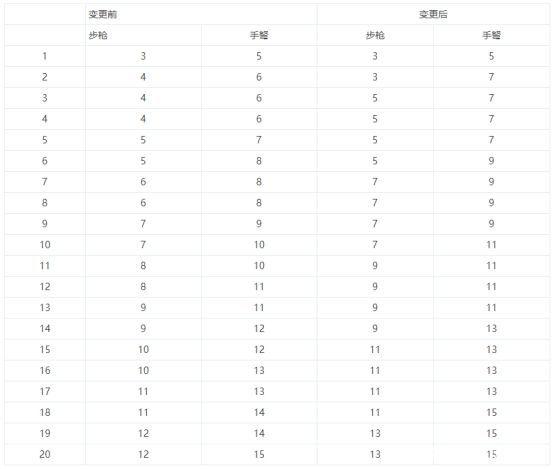 DNF发布网刚登陆就闪退(dnf一登陆就闪退) DNF发布网刚登陆就闪退(dnf一登陆就闪退)