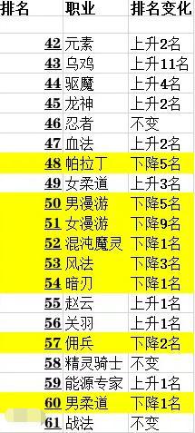 DNF发布网后台装备代码(dnf装备代码怎么提取) DNF发布网后台装备代码(dnf装备代码怎么提取)
