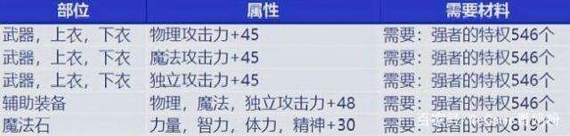 DNF发布网找服网 DNF发布网找服网