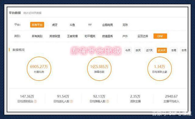 DNF发布网哪个有二觉版(dnf二觉时间表) DNF发布网哪个有二觉版(dnf二觉时间表)