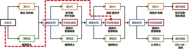 DNF发布网官网私服是什么意思 DNF发布网官网私服是什么意思